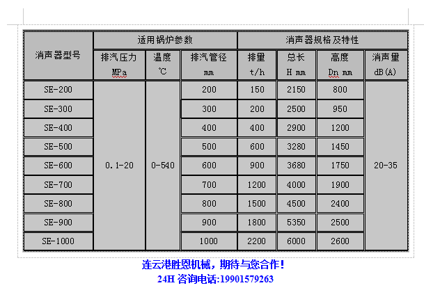 吹管消聲器型號及參數(shù)